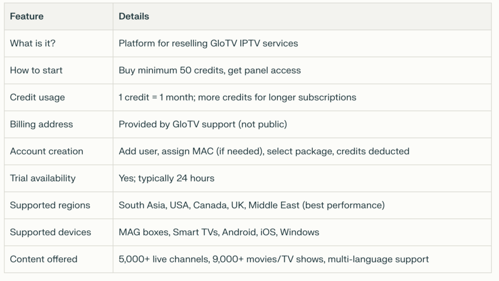https://beta.gpanel.me/